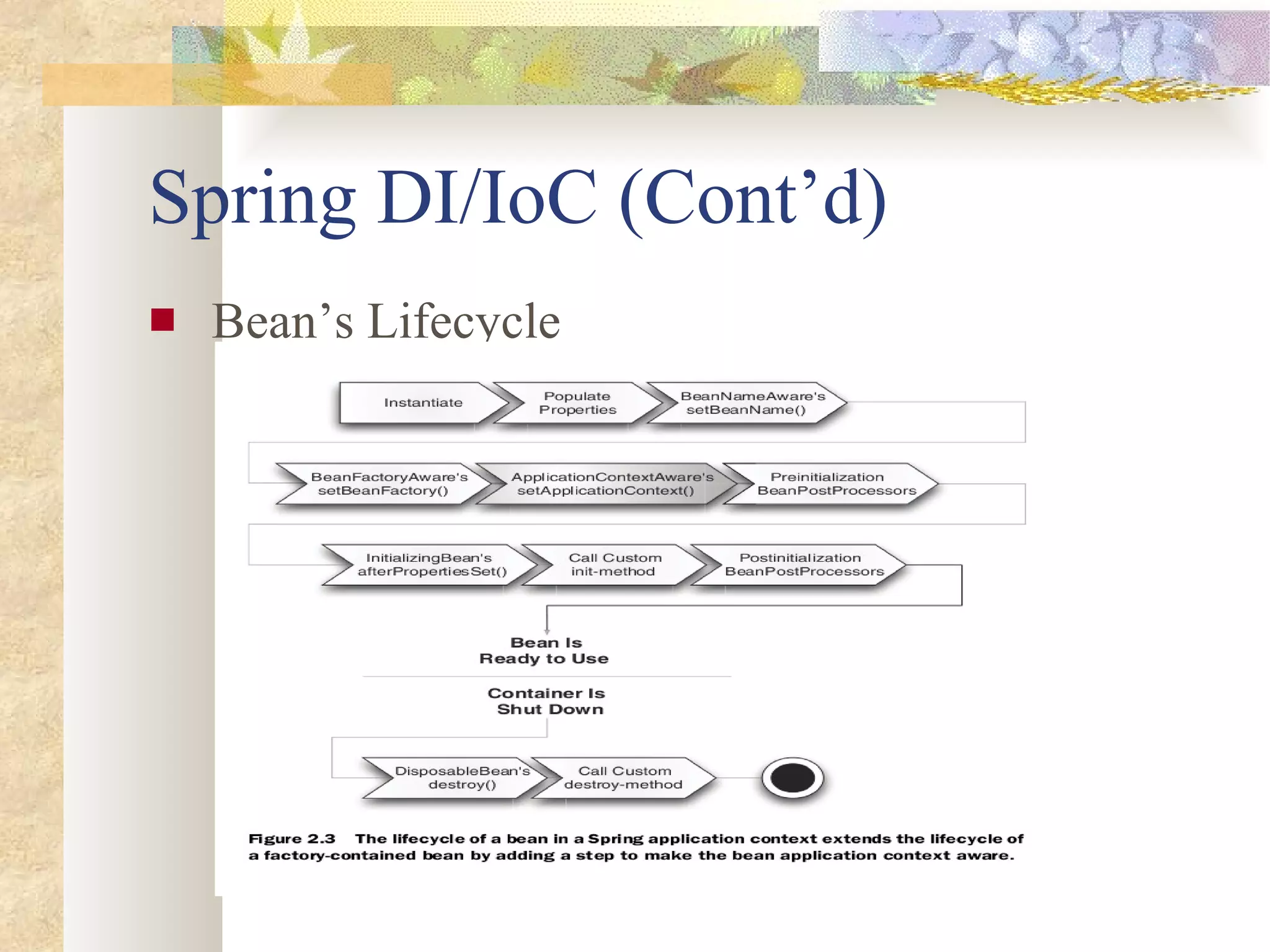 Spring DI/IoC (Cont’d) Bean’s Lifecycle 