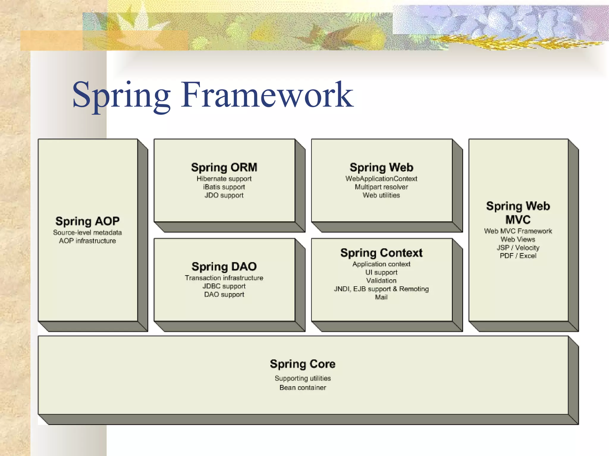 Spring Framework 