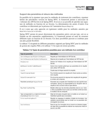 Spring Livre Page 195 Lundi, 15. juin 2009 5:57 17




                                                                                                                         Spring MVC
                                                                                                                          CHAPITRE 7
                                                                                                                                                 195

                           Support des paramètres et retours des méthodes
                           En parallèle de la signature type pour les méthodes de traitement des contrôleurs, signature
                           héritée des précédentes versions de Spring MVC, le framework permet si nécessaire de
                           s’abstraire des API Servlet et de Spring MVC. Il est en ce cas possible de spéciﬁer une signa-
                           ture de méthodes en fonction de ses besoins. La détermination des points d’entrée d’un
                           contrôleur est déterminée par la présence de l’annotation RequestMapping.
                           Il est à noter que cette approche est également valable pour les méthodes annotées par
                           ModelAttribute et InitBinder.
                           Spring MVC permet de passer directement des paramètres précis soit par type, soit en se
                           fondant sur des annotations supplémentaires. Le framework permet en outre de retourner
                           différents types en fonction de ses besoins. Ces deux possibilités peuvent se combiner pour
                           une plus grande ﬂexibilité.
                           Le tableau 7-2 récapitule les différents paramètres supportés par Spring MVC pour les méthodes
                           de gestion des requêtes Web, et le tableau 7-3 les types de retours possibles.

                                 Tableau 7-2. Types de paramètres possibles pour une méthode d’un contrôleur

                             Type de paramètre                             Description
                             ServletRequest ou HttpServletRequest          Requête par l’intermédiaire de l’API Servlet.
                             ServletResponse ou HttpServletResponse        Réponse de la requête par l’intermédiaire de l’API Servlet.
                             HttpSession                                   Session de l’initiateur de la requête par l’inter médiaire de l’API
                                                                           Servlet.
                             WebRequest ou NativeWebRequest                Accès d’une manière générique aux paramètres de la requête
                                                                           sans utiliser l’API Servlet.
                             Locale                                        Couple pays et langue associé à la requête.
                             InputStream ou Reader                         Flux d’entrée associé à la requête aﬁn d’avoir accès au contenu
                                                                           de la requête.
                             OutputStream ou Writer                        Flux de sortie associé à la réponse de la requête aﬁn de générer
                                                                           le contenu de la réponse.
                             Paramètre annoté par RequestParam             Paramètre de la requête dont l’identiﬁant est celui spéciﬁé dans
                                                                           l’annotation. Spring a la responsabilité de le récupérer dans la
                                                                           requête et de le convertir dans le type attendu.
                             Map, Model ou ModelMap                        Modèle utilisé pour les données présentées dans la vue. Celui-
                                                                           ci offre la possibilité d’avoir accès aux données contenues dans
                                                                           le modèle et de les manipuler.
                             Type correspondant à un objet de formulaire   Objet de formulaire récupéré dans le modèle en se fondant sur
                             et annoté par ModelAttribute                  l’identiﬁant spéciﬁé dans l’annotation.
                             Errors ou BindingResult                       Résultat du mappage et validation d’objets de formulaire. Une
                                                                           validation personnalisée peut se fonder sur ce paramètre aﬁn
                                                                           d’enregistrer les erreurs.
                             SessionStatus                                 Dans le cas d’un formulaire mis en œuvre sur plusieurs pages,
                                                                           cet objet offre la possibilité de relâcher les ressources mises en
                                                                           œuvre à cet effet.
 