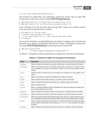 Spring Livre Page 213 Lundi, 15. juin 2009 5:57 17




                                                                                                                                        Spring MVC
                                                                                                                                         CHAPITRE 7
                                                                                                                                                                 213

                               <c:out value="${maVariable.maPropriete}"/>
                           Aﬁn d’utiliser les taglibs JSTL, des importations doivent être placées dans les pages JSP,
                           comme dans le code suivant, tiré de la page WEB-INF/jspf/header.jsp :
                               <%@ taglib prefix="c" uri="http://java.sun.com/jstl/core_rt" %>
                               <%@ taglib prefix="fmt" uri="http://java.sun.com/jstl/fmt_rt" %>
                           Ainsi, l’afﬁchage de la liste des todos dans une page JSP se réalise de la manière suivante
                           (cette liste ayant été spéciﬁée dans le modèle) :
                               Affichage de la liste des todos:
                               <c:forEach items="${todos}" var="todo">
                               - <c:out value="${todo.id}"/>, <c:out value="${todo.name}"/><br/>
                               </c:forEach>
                           Au niveau des formulaires, un taglib dédié permet de réaliser le mappage entre les données du
                           formulaire et les champs correspondants. Pour pouvoir l’utiliser, l’importation suivante (tirée
                           de la page WEB-INF/jspf/header.jsp) doit être placée dans les pages JSP :
                               <%@ taglib prefix="form"
                                          uri="http://www.springframework.org/tags/form" %>
                           Le tableau 7-4 récapitule les balises proposées par ce taglib pour construire des formulaires.

                                              Tableau 7-4. Balises du taglib form de gestion de formulaires

                             Balise                  Description
                             checkbox                Déﬁnit un élément de formulaire de type case à cocher pour un attribut du Bean de formulaire.
                             checkboxes              Déﬁnit un ensemble d’éléments de formulaire de type case à cocher pour un attribut de formu-
                                                     laire. L’initialisation des valeurs des éléments se réalise à par tir d’une liste présente dans le
                                                     modèle.
                             errors                  Afﬁche les erreurs survenues lors de la soumission d’un formulaire à un niveau global ou par
                                                     champ.
                             form                    Déﬁnit un formulaire et le rattache éventuellement à un Bean de formulaire.
                             hidden                  Déﬁnit un élément de formulaire caché pour un attribut du Bean de formulaire.
                             input                   Déﬁnit un élément de formulaire de type texte pour un attribut du Bean de formulaire.
                             option                  Déﬁnit un élément de liste.
                             options                 Déﬁnit un ensemble d’éléments de liste. L’initialisation des valeurs des éléments se réalise à par-
                                                     tir d’une liste présente dans le modèle.
                             password                Déﬁnit un élément de formulaire de type mot de passe pour un attribut du Bean de formulaire.
                             radiobutton             Déﬁnit un élément de formulaire de type bouton radio pour un attribut du Bean de formulaire.
                             radiobuttons            Déﬁnit un ensemble d’éléments de formulaire de type bouton radio pour un attribut du Bean de formu-
                                                     laire. L’initialisation des valeurs des éléments se réalise à partir d’une liste présente dans le modèle.
                             select                  Déﬁnit un élément de formulaire de type liste pour un attribut du Bean de formulaire. Cette balise
                                                     doit être utilisée conjointement avec les balises option et options aﬁn de spéciﬁer les valeurs
                                                     de la liste.
                             textarea                Déﬁnit un élément de formulaire de type zone de texte pour un attribut du Bean de formulaire.
 
