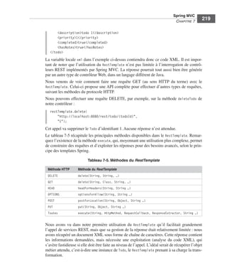 Spring Livre Page 219 Lundi, 15. juin 2009 5:57 17




                                                                                                              Spring MVC
                                                                                                               CHAPITRE 7
                                                                                                                                 219

                                   <description>todo 1</description>
                                   <priority>1</priority>
                                   <completed>true</completed>
                                   <hasNotes>true</hasNotes>
                               </todo>
                           La variable locale xml dans l’exemple ci-dessus contiendra donc ce code XML. Il est impor-
                           tant de noter que l’utilisation du RestTemplate n’est pas limitée à l’interrogation de contrô-
                           leurs REST implémentés par Spring MVC. La réponse pourrait tout aussi bien être générée
                           par un autre type de contrôleur Web, dans un langage différent de Java.
                           Nous venons de voir comment faire une requête GET (au sens HTTP du terme) avec le
                           RestTemplate. Celui-ci propose une API complète pour effectuer d’autres types de requêtes,
                           suivant les méthodes du protocole HTTP.
                           Nous pouvons effectuer une requête DELETE, par exemple, sur la méthode deleteTodo de
                           notre contrôleur :
                               restTemplate.delete(
                                   "http://localhost:8080/rest/todo/{todoId}",
                                   "1");
                           Cet appel va supprimer le Todo d’identiﬁant 1. Aucune réponse n’est attendue.
                           Le tableau 7-5 récapitule les principales méthodes disponibles dans le RestTemplate. Remar-
                           quez l’existence de la méthode execute, qui, moyennant une utilisation plus complexe, permet
                           de construire des requêtes et d’exploiter les réponses pour des besoins avancés, selon le prin-
                           cipe des templates Spring.

                                                          Tableau 7-5. Méthodes du RestTemplate

                             Méthode HTTP            Méthode du RestTemplate
                             DELETE                  delete(String, String, …)
                             GET                     delete(String, Class, String, …)
                             HEAD                    headForHeaders(String, String …)
                             OPTIONS                 optionsForAllow(String, String …)
                             POST                    postForLocation(String, Object, String …)
                             PUT                     put(String, Object, String …)
                             Toutes                  execute(String, HttpMethod, RequestCallback, ResponseExtractor, String …)


                           Nous avons vu dans notre première utilisation du RestTemplate qu’il facilitait grandement
                           l’appel de services REST, mais que sa gestion de la réponse était relativement limitée : nous
                           avons récupéré un document XML sous forme de chaîne de caractères. Cette réponse contient
                           les informations demandées, mais nécessite une exploitation (analyse du code XML), qui
                           s’avère fastidieuse si elle doit être faite au niveau de l’appel. L’idéal serait de récupérer l’objet
                           métier attendu, c’est-à-dire une instance de Todo, le RestTemplate prenant à sa charge la trans-
                           formation.
 