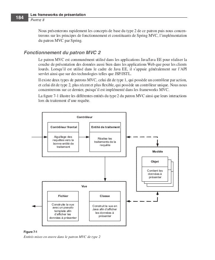 online Dictionnaire