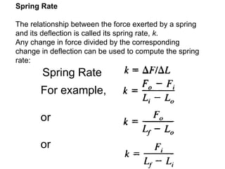 SPRING PARTtyesv of spring s final.ppt