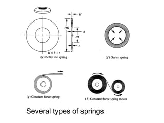 SPRING PARTtyesv of spring s final.ppt