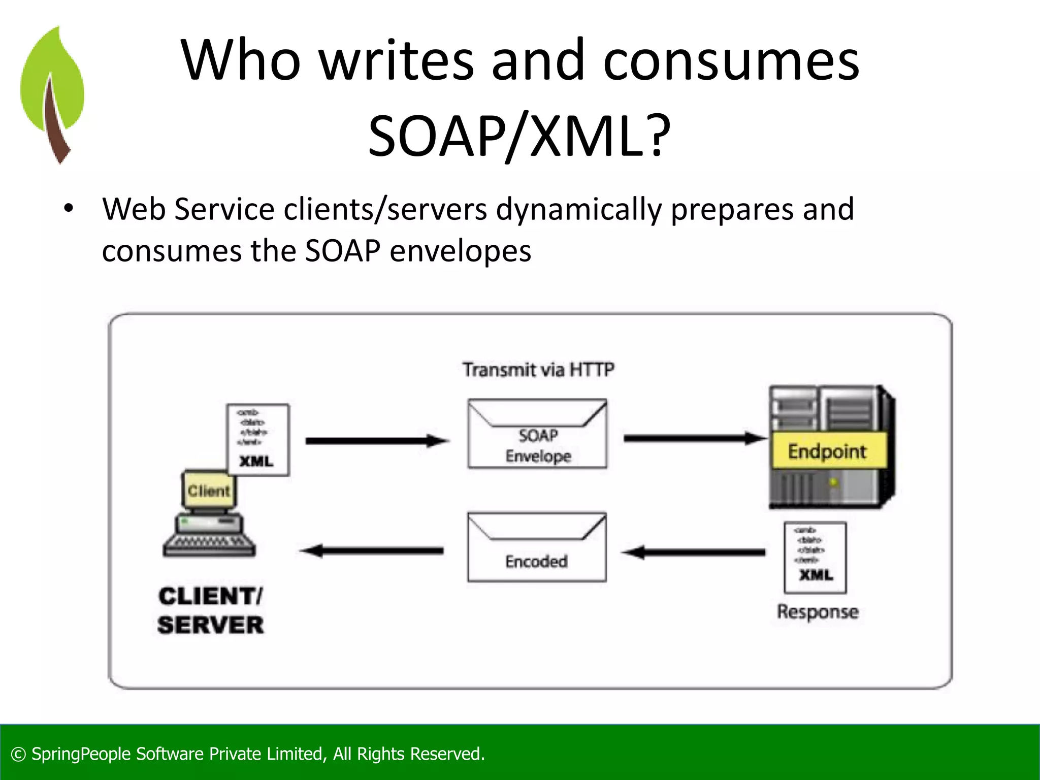 © SpringPeople Software Private Limited, All Rights Reserved. Who writes and consumes SOAP/XML? • Web Service clients/servers dynamically prepares and consumes the SOAP envelopes 