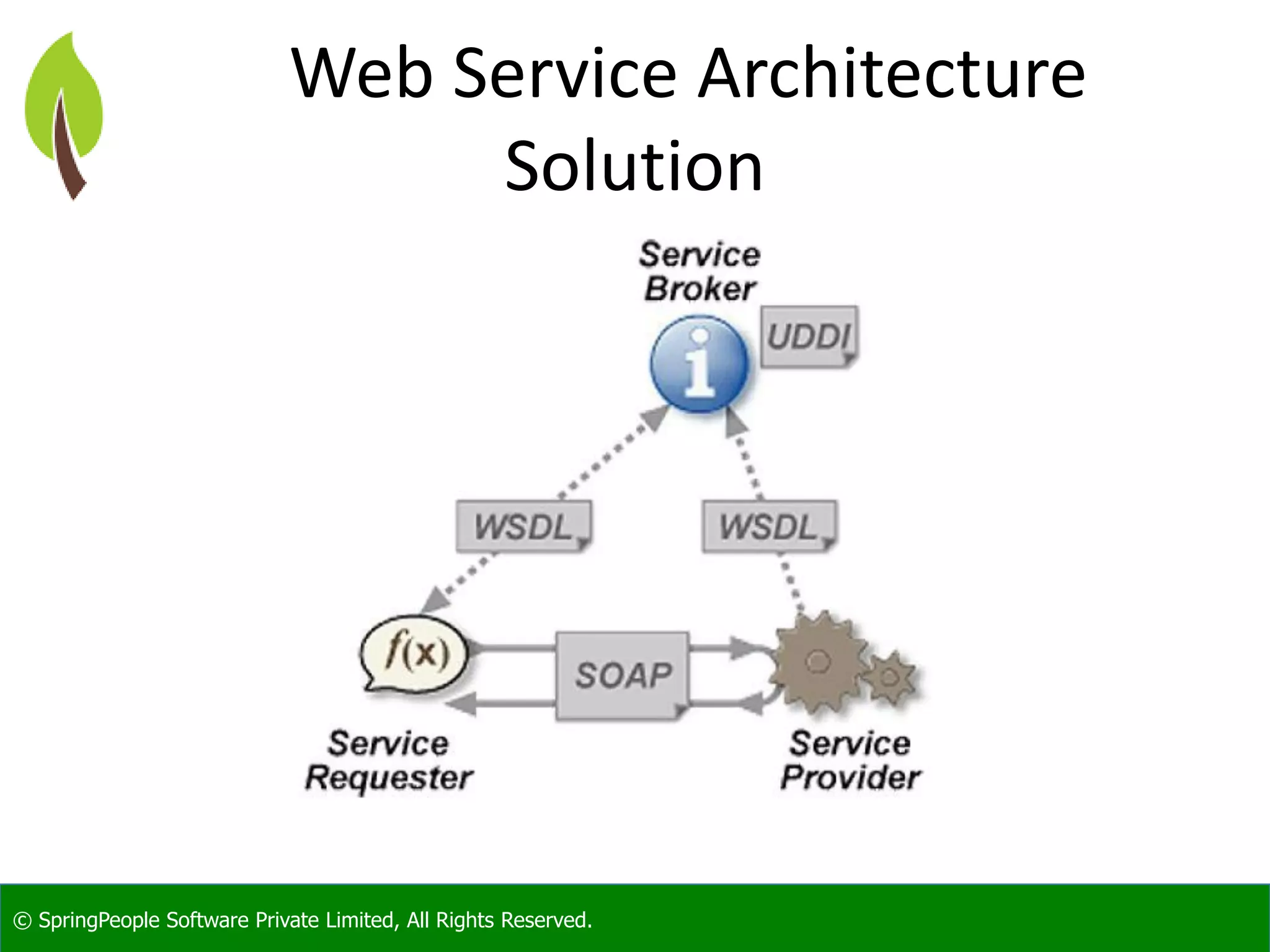 © SpringPeople Software Private Limited, All Rights Reserved. Web Service Architecture Solution 