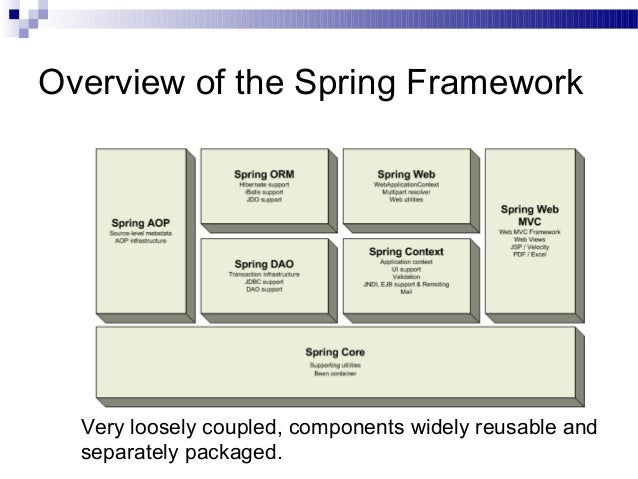 Spring ppt