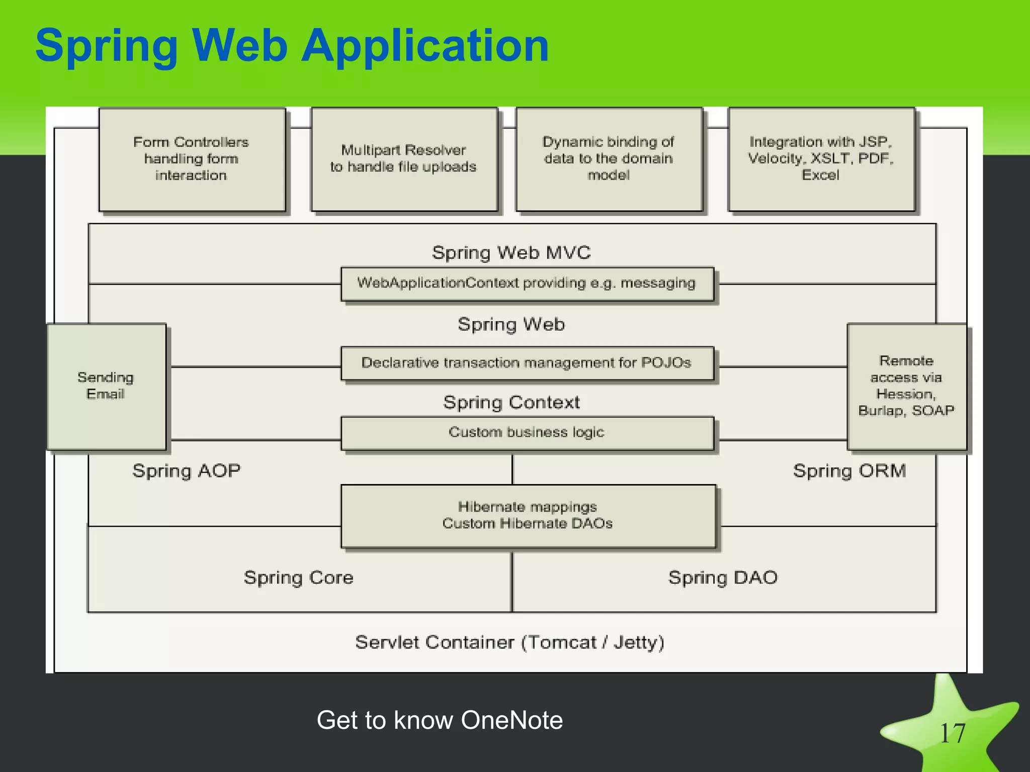Spring Web Application




            Get to know OneNote
                                  17
 