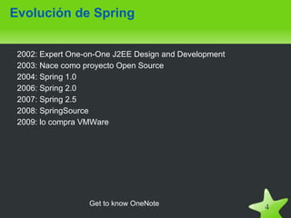 Spring presentecion isil | PPT