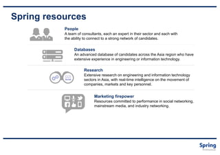 Introduction to Spring Professional Singapore | PPTX