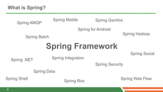 What is Spring?

                           Spring Mobile          Spring Gemfire
       Spring AMQP
                     ...