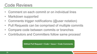 Code Reviews
•        Comment on each commit or on individual lines
•        Markdown supported
•        Comments trigger ...