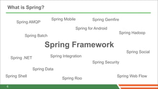 What is Spring?

                           Spring Mobile          Spring Gemfire
       Spring AMQP
                                         Spring for Android
                                                                Spring Hadoop
           Spring Batch

                        Spring Framework
                                                                    Spring Social
    Spring .NET            Spring Integration
                                                  Spring Security
                  Spring Data
Spring Shell                                                   Spring Web Flow
                                 Spring Roo
6
 
