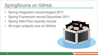 SpringSource on GitHub
•        Spring Integration moved August 2011
•        Spring Framework moved December 2011
•        Spring Web Flow recently moved
•        All major projects now on GitHub




    31
 