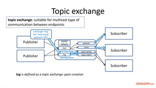 Spring RabbitMQ | PPTX