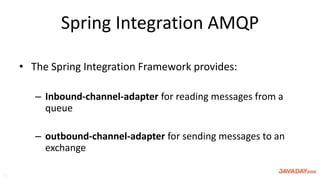 Spring RabbitMQ | PPTX