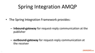 Spring RabbitMQ | PPTX
