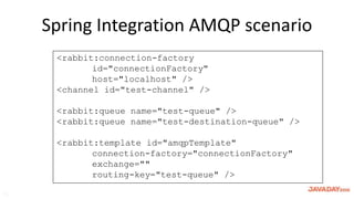 Spring RabbitMQ | PPTX