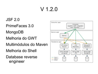 Como assim? Rails e Grails Precisa aprender outra linguagem 