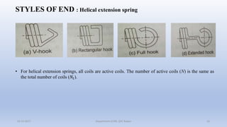 Spring Patterns Besides Helical Design of Springs | PPTX