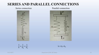 Parallel Spring Design Design of Springs | PPTX