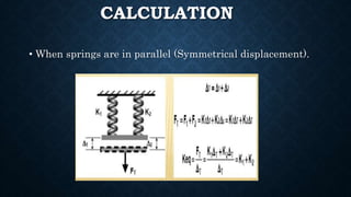 Parallel Spring Design Springs | PPTX