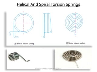 Spring Patterns Besides Helical Springs in Autobiles, types, strutcures, design criteraisa | PPTX