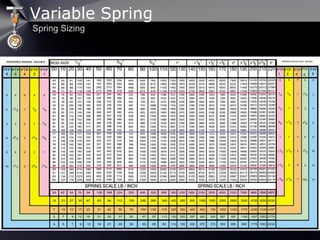Spring Supports Load & Travel Table
Spring Sizing
Spring Supports Load and Travel Table
Variable Spring
 