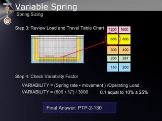VARIABILITY = (Spring rate ∙ movement ) /Operating Load
Step 3: Review Load and Travel Table Chart
Step 4: Check Variability Factor
VARIABILITY = (600 ∙ ½") / 3000 0.1 equal to 10% ≤ 25%
Final Answer: PTP-2-130
Spring Sizing
Variable Spring
 