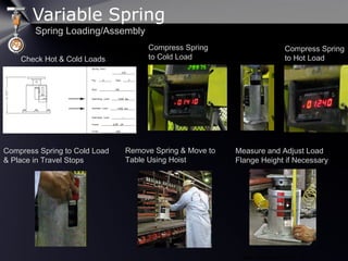 www.pipingtech.com 
Check Hot & Cold Loads
Compress Spring
to Cold Load
Compress Spring
to Hot Load
Spring Loading/Assembly
Compress Spring to Cold Load
& Place in Travel Stops
Remove Spring & Move to
Table Using Hoist
Measure and Adjust Load
Flange Height if Necessary
Variable Spring
 