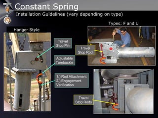 Constant Spring
Installation Guidelines (vary depending on type)
1.) Rod Attachment
2.) Engagement
Verification
Adjustable
Turnbuckle
Travel
Stop Pin
Hanger Style
Types: F and U
Travel
Stop Rod
Travel
Stop Rods
 