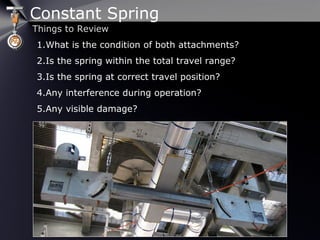 Constant Spring
Things to Review
1.What is the condition of both attachments?
2.Is the spring within the total travel range?
3.Is the spring at correct travel position?
4.Any interference during operation?
5.Any visible damage?
 