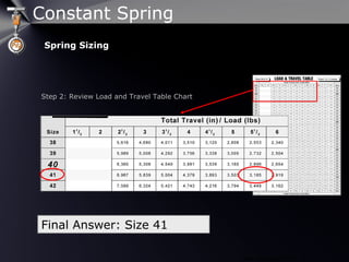 www.pipingtech.com 
Step 2: Review Load and Travel Table Chart
Final Answer: Size 41
Spring Sizing
Constant Spring
 