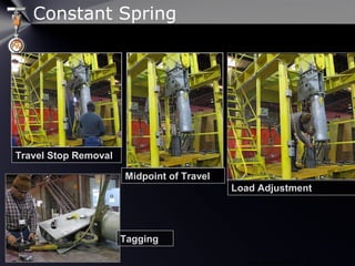 www.pipingtech.com 
Travel Stop Removal
Midpoint of Travel
Load Adjustment
Tagging
Constant Spring
 