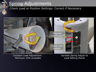 Spring Adjustments
Check Load or Position Settings: Correct if Necessary
Constant Load Adjustment:
Minimum 10% Available
Variable Spring Adjust to
Load Setting Points
Required
Cold Position
Actual Load
Position
 