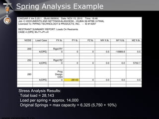 Spring Analysis Example
Stress Analysis Results:
•Total load = 28,143
•Load per spring = approx. 14,000
•Original Springs = max capacity = 6,325 (5,750 + 10%)
 