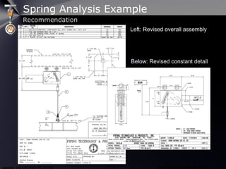 Spring Analysis Example
Left: Revised overall assembly
Below: Revised constant detail
Recommendation
 