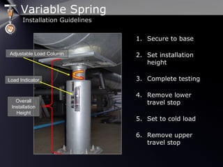 Variable Spring
Installation Guidelines
Adjustable Load Column
Overall
Installation
Height
Load Indicator
1. Secure to base
2. Set installation
height
3. Complete testing
4. Remove lower
travel stop
5. Set to cold load
6. Remove upper
travel stop
 