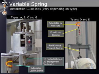 Variable Spring
Installation Guidelines (vary depending on type)
Types: A, B, C and G
Types: D and E
1.) Rod Attachment
2.) Engagement
Verification
Adjustable
Load Column
Adjustable by
Hex Nuts
Fixed Load
Column
Rod Extends
Through Spring
 