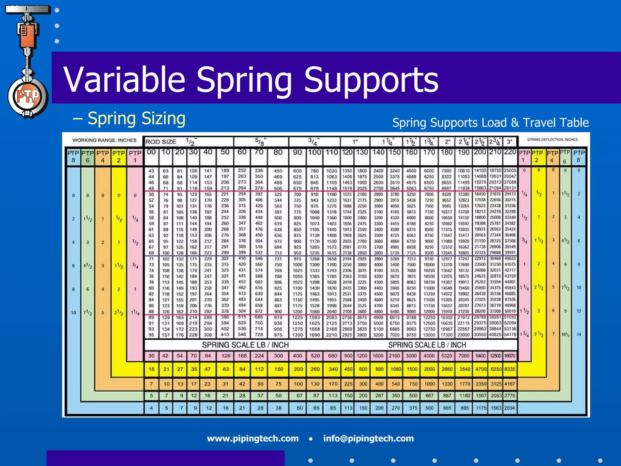 Spring Supports Load & Travel Table Variable Spring Supports   – Spring Sizing 