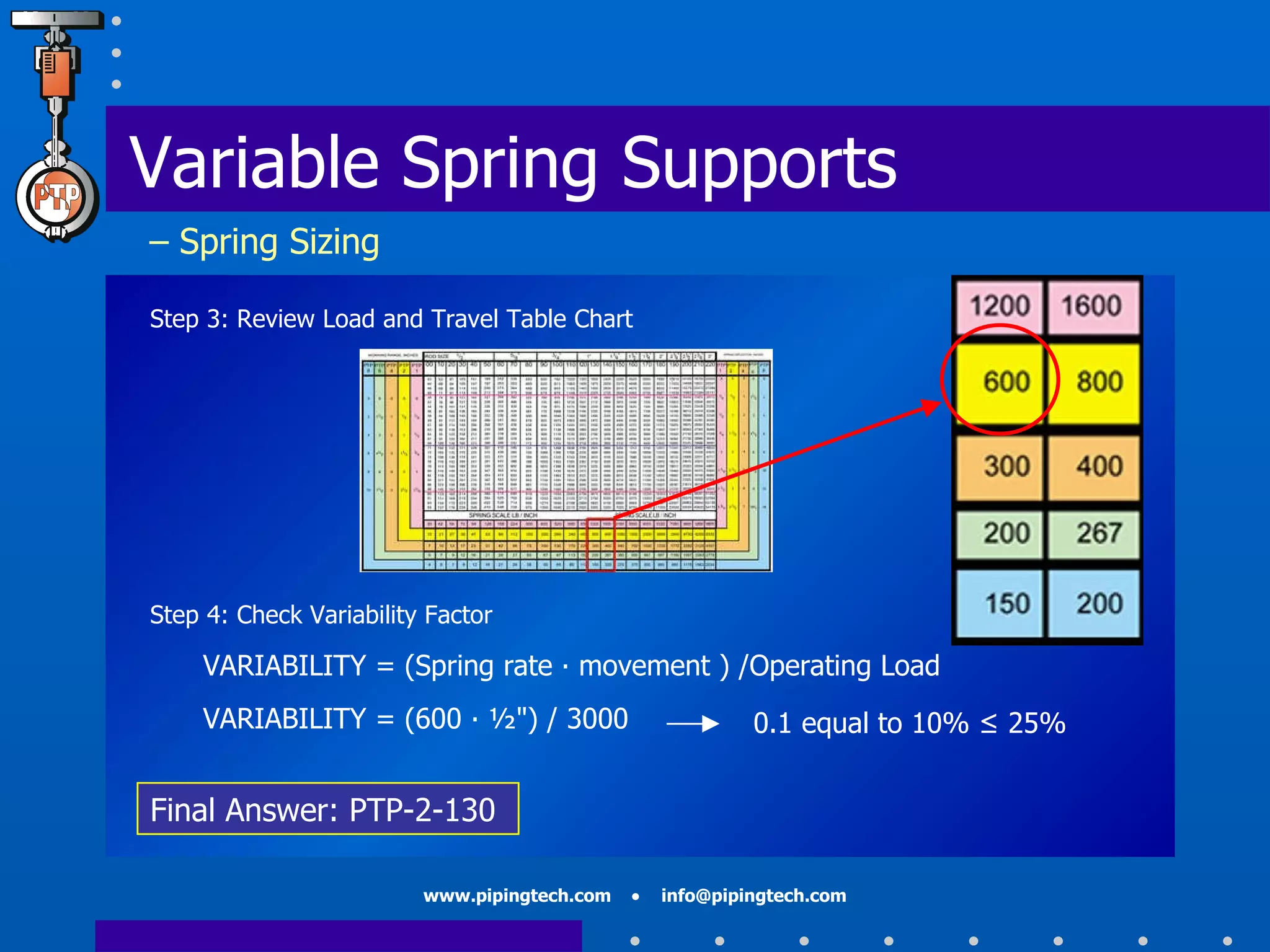 VARIABILITY = (Spring rate ∙ movement ) /Operating Load Step 3: Review Load and Travel Table Chart Step 4: Check Variability Factor VARIABILITY = (600 ∙ ½") / 3000 0.1 equal to 10% ≤ 25% Final Answer: PTP-2-130 Variable Spring Supports   – Spring Sizing 