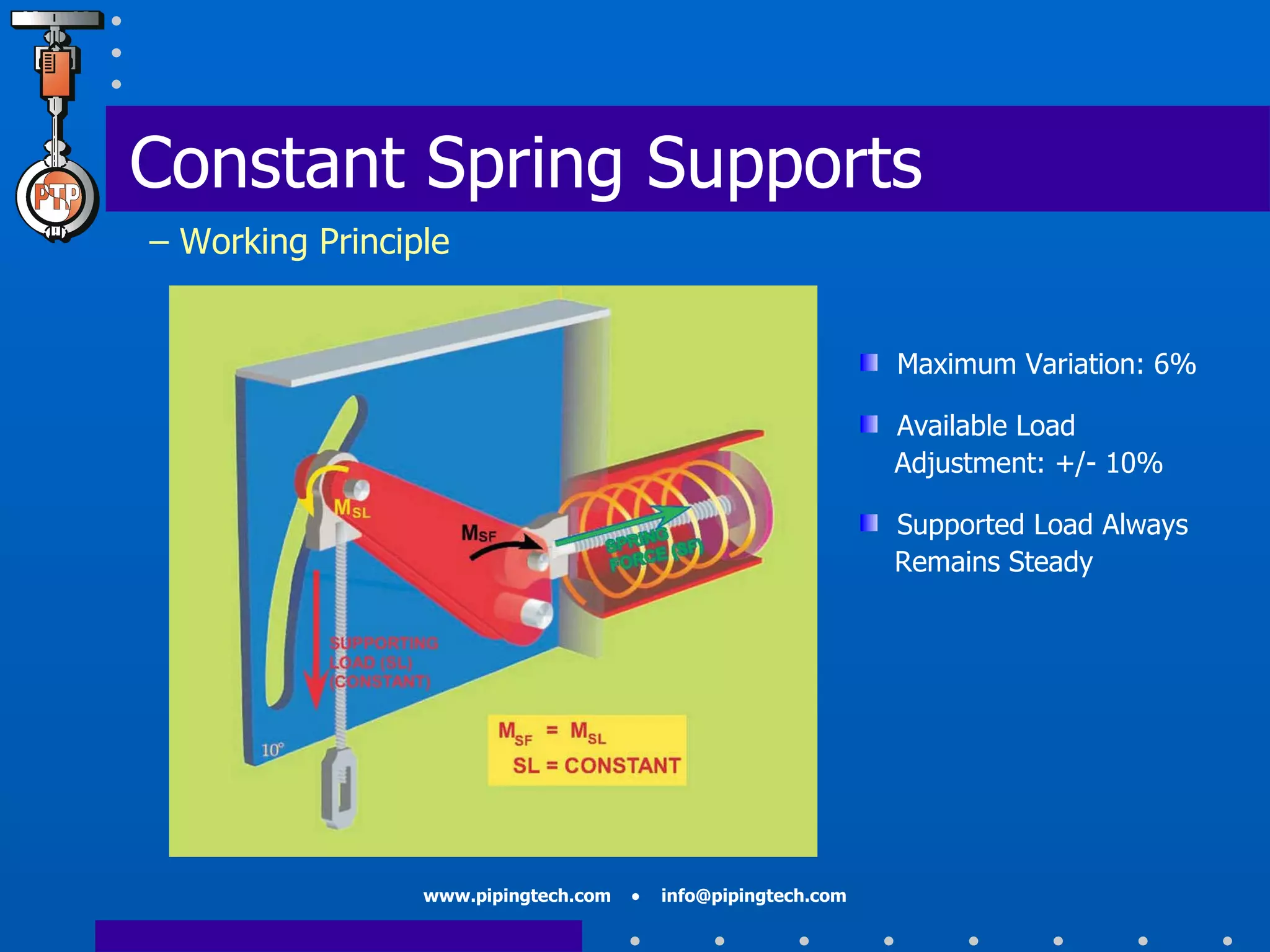 Maximum Variation: 6% Available Load    Adjustment: +/- 10% Supported Load Always   Remains Steady Constant Spring Supports   – Working Principle 
