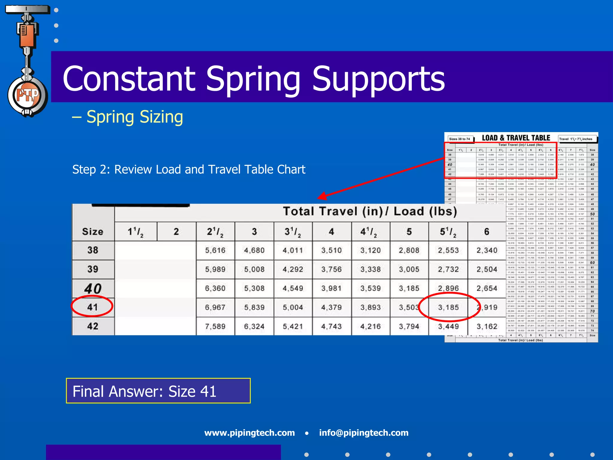 Step 2: Review Load and Travel Table Chart Constant Spring Supports   – Spring Sizing Final Answer: Size 41 