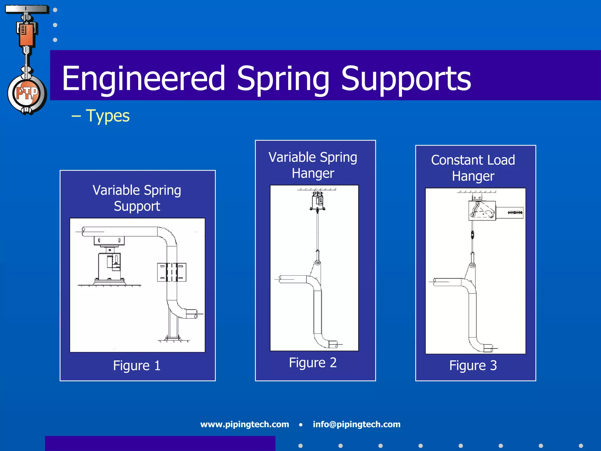 Engineered Spring Supports   – Types Figure 1 Variable Spring Support Figure 2 Variable Spring Hanger Figure 3 Constant Load Hanger 