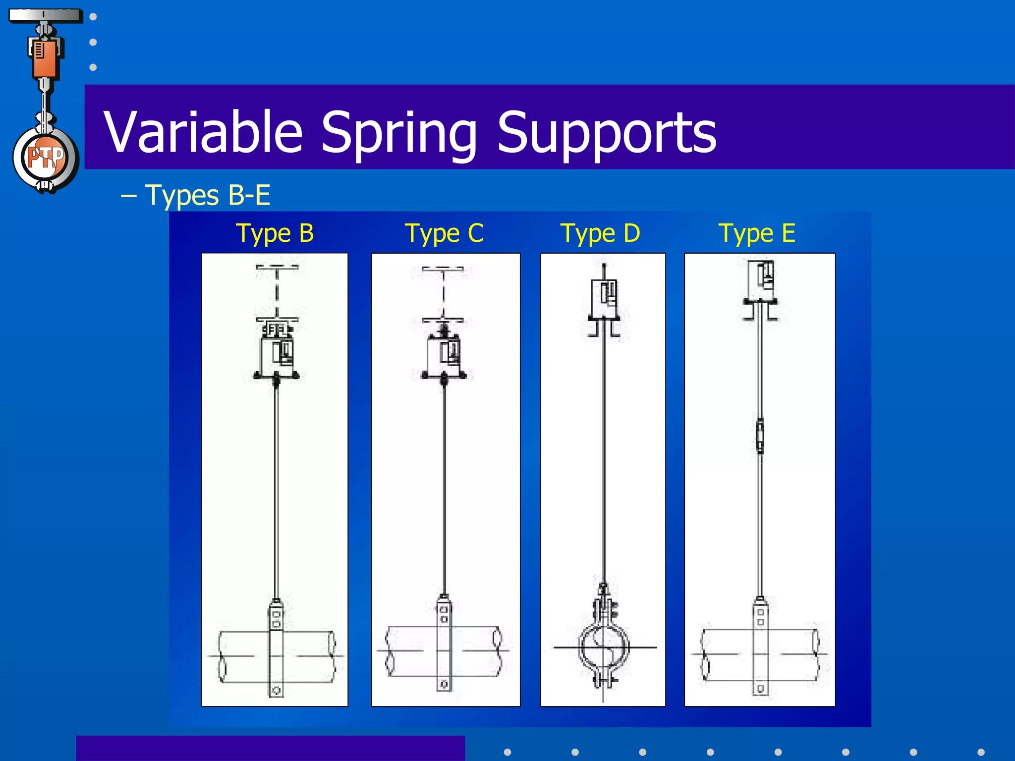 Type B Variable Spring Supports   – Types B-E Type C Type D Type E 