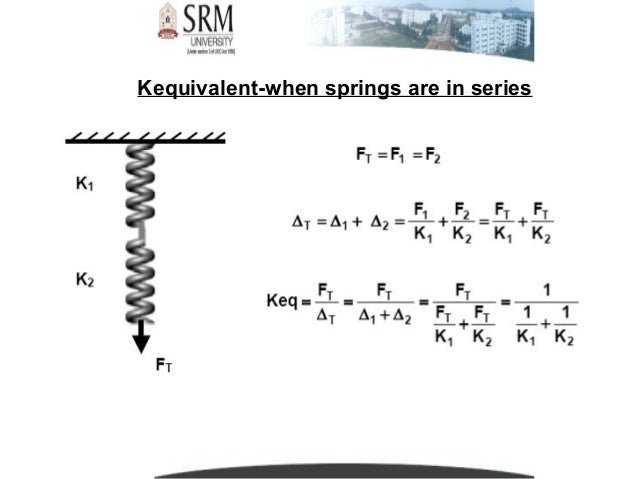 WHAT IS SPRINGS (classification & details)
