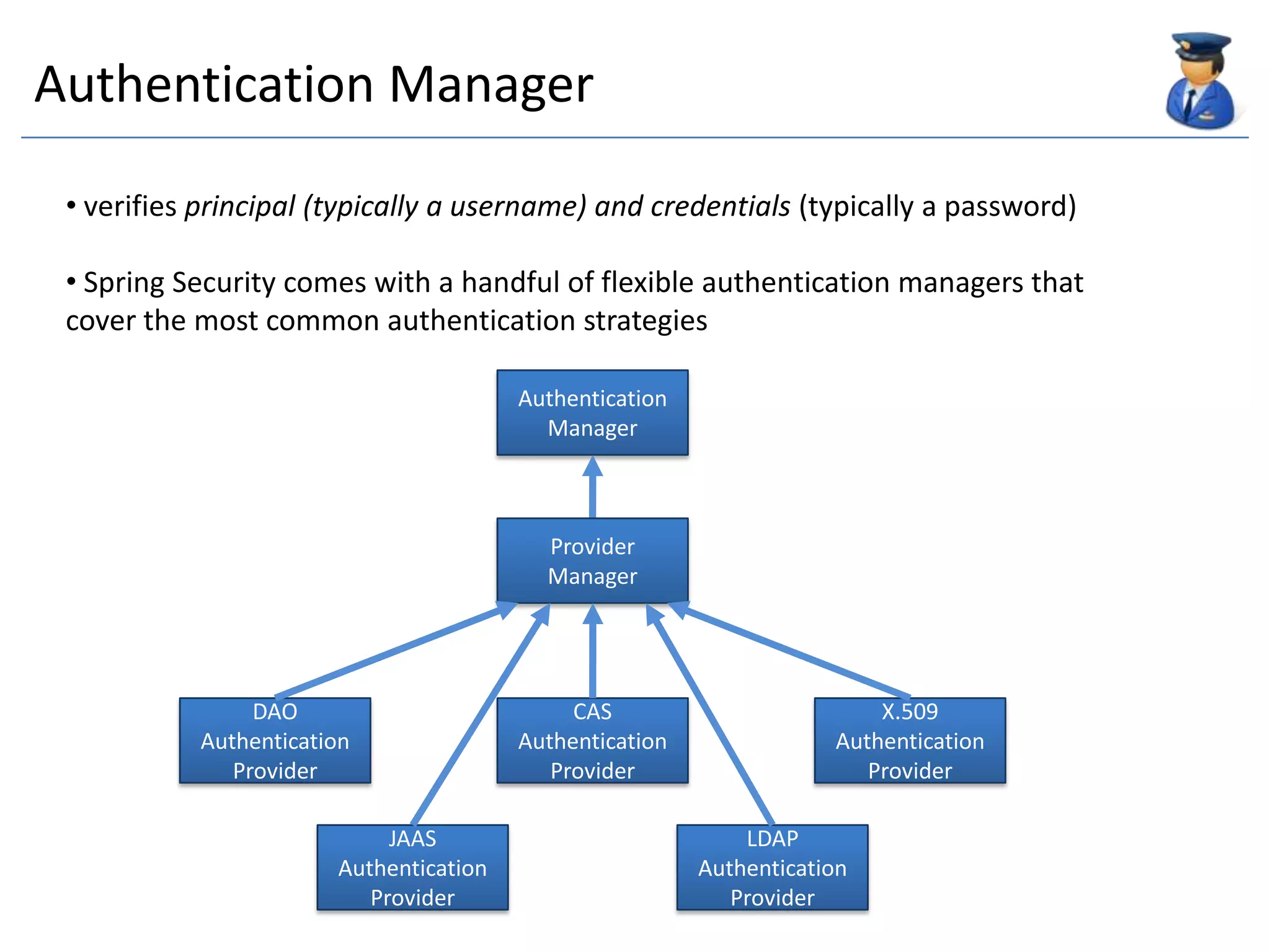 Security Interceptor a latch that protects secured resources, to get past users typically enter a username and passwordCALLERSERVICESECURITYINTERCEPTORcallsecurity checkexceptioncall implementation depends on resource being secured 