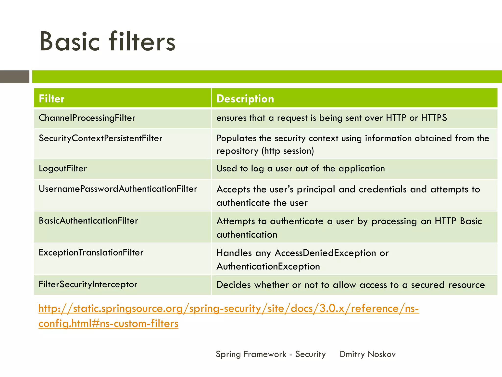 Basic filters
Filter                                 Description
ChannelProcessingFilter                ensures that a request is being sent over HTTP or HTTPS
SecurityContextPersistentFilter        Populates the security context using information obtained from the
                                       repository (http session)
LogoutFilter                           Used to log a user out of the application
UsernamePasswordAuthenticationFilter   Accepts the user’s principal and credentials and attempts to
                                       authenticate the user
BasicAuthenticationFilter              Attempts to authenticate a user by processing an HTTP Basic
                                       authentication
ExceptionTranslationFilter             Handles any AccessDeniedException or
                                       AuthenticationException
FilterSecurityInterceptor              Decides whether or not to allow access to a secured resource

http://static.springsource.org/spring-security/site/docs/3.0.x/reference/ns-
config.html#ns-custom-filters

                                       Spring Framework - Security   Dmitry Noskov
 