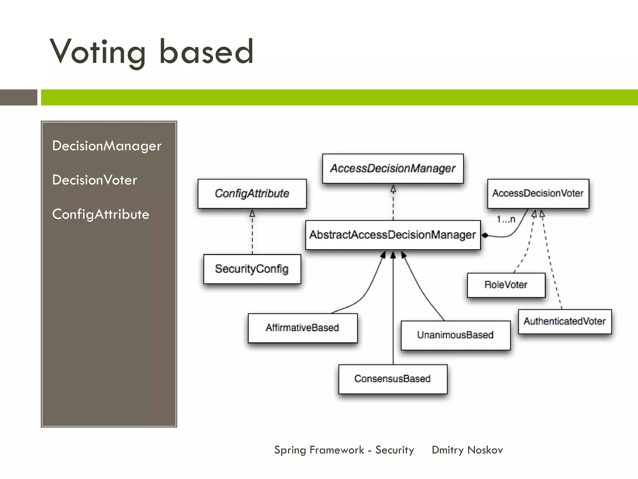 Voting based

DecisionManager

DecisionVoter

ConfigAttribute




                  Spring Framework - Security   Dmitry Noskov
 