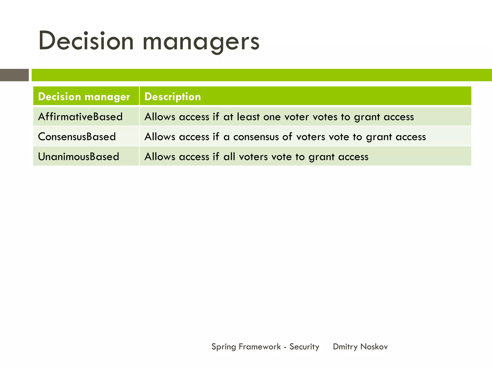 Decision managers
Decision manager   Description
AffirmativeBased   Allows access if at least one voter votes to grant access
ConsensusBased     Allows access if a consensus of voters vote to grant access
UnanimousBased     Allows access if all voters vote to grant access




                                 Spring Framework - Security   Dmitry Noskov
 